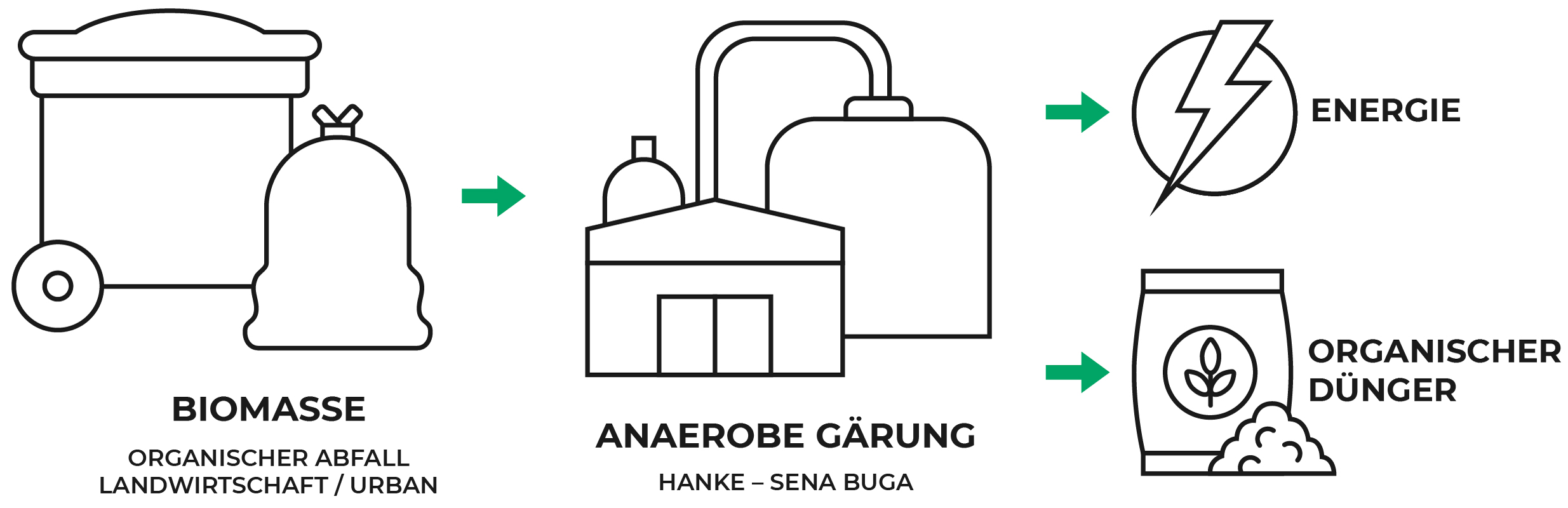 HANKE_Anaerob-Technik