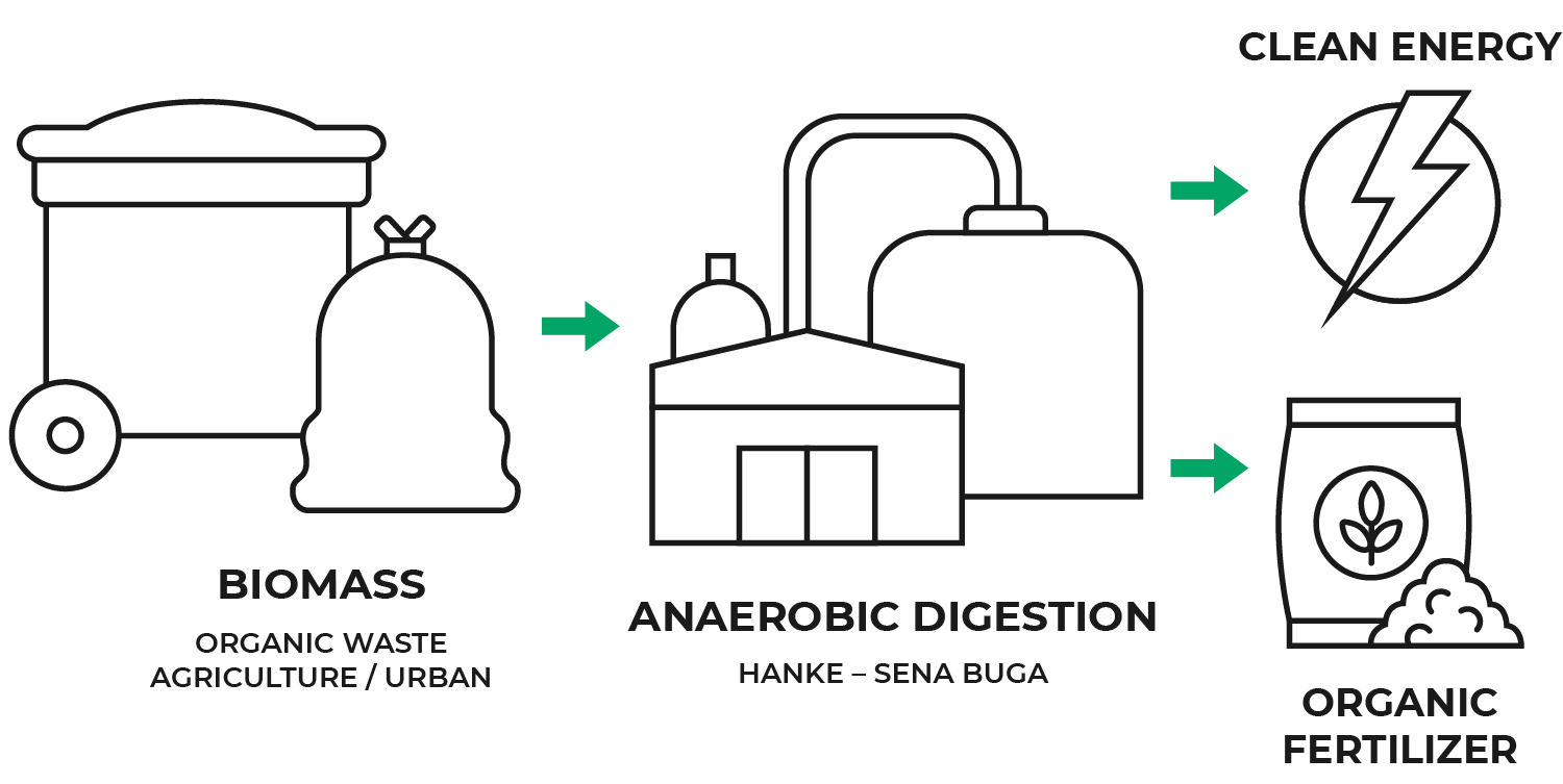 HANKE_Anaerobic-Digestion